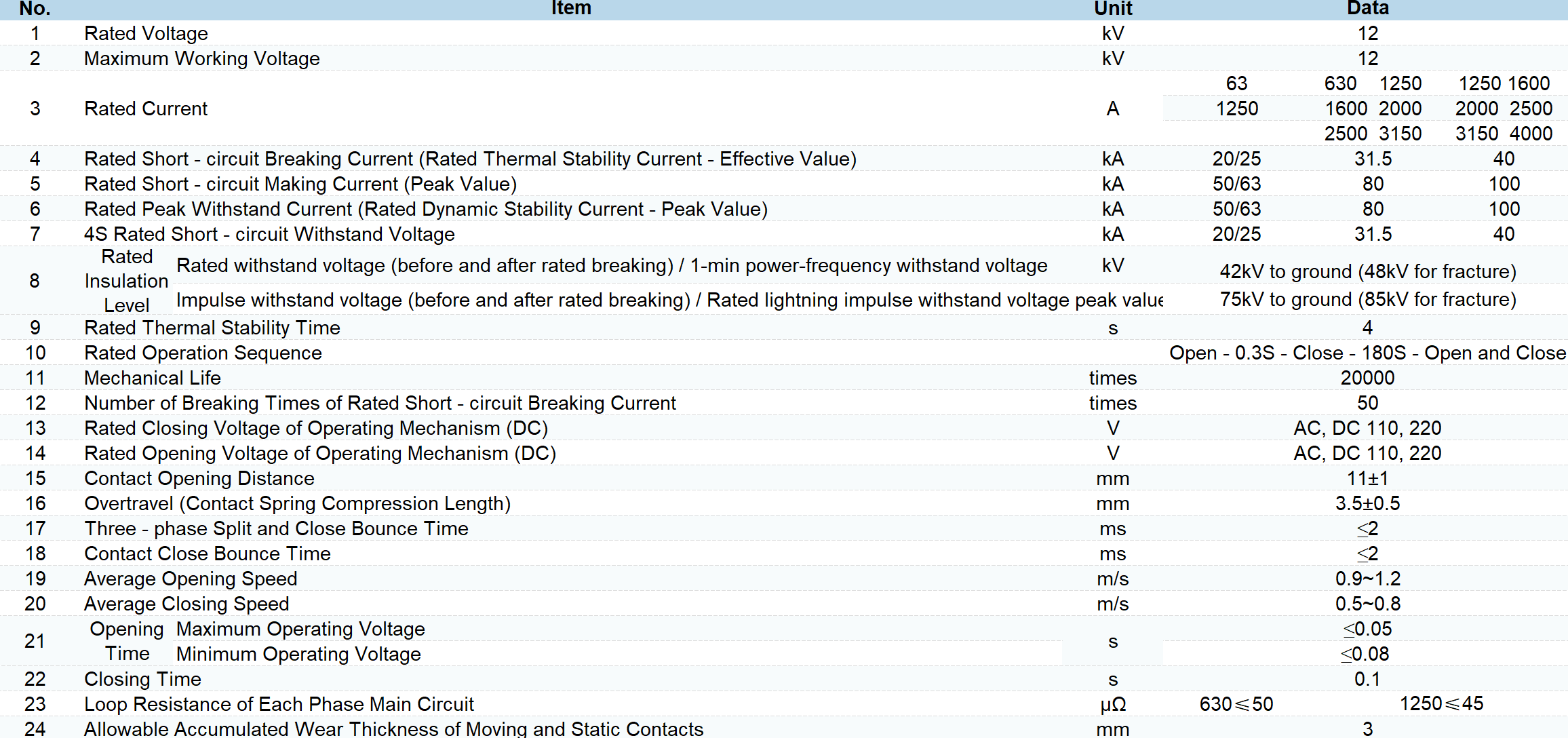 Electric VCB 12kv 1250a  Vacuum Mechanical Circuit Breaker  630A / 1250A ; 630A / 1600A Vd4 7.2kv 1250a